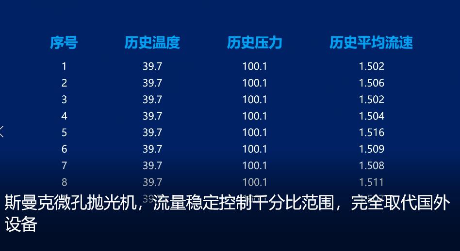 微孔拋光機，實時在線控制流量，噴油嘴微孔拋光