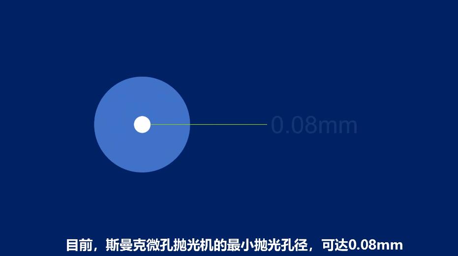 微孔拋光機，實時在線控制流量，噴油嘴微孔拋光