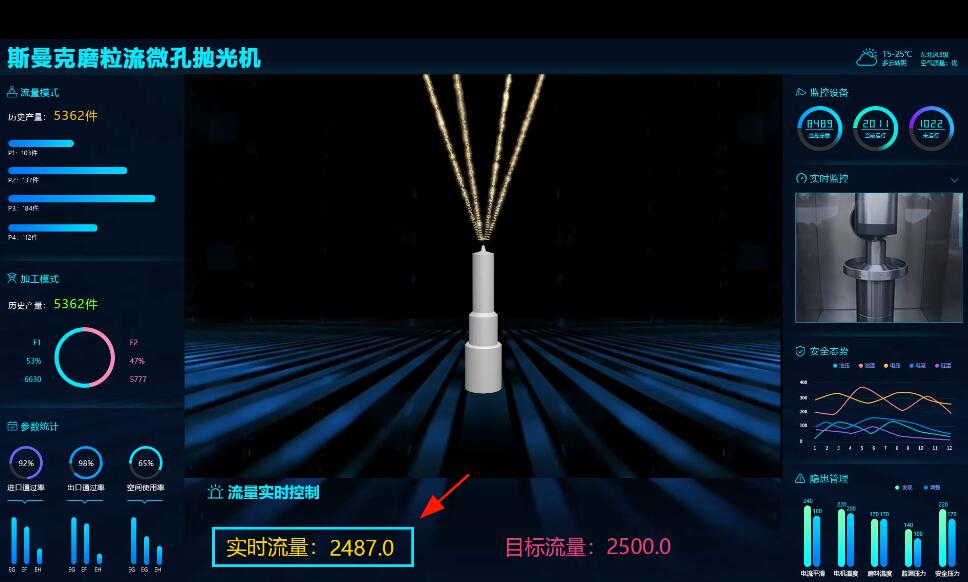 微孔拋光機，實時在線控制流量，噴油嘴微孔拋光