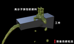 內孔內壁拋光降低粗糙度，不改變公差