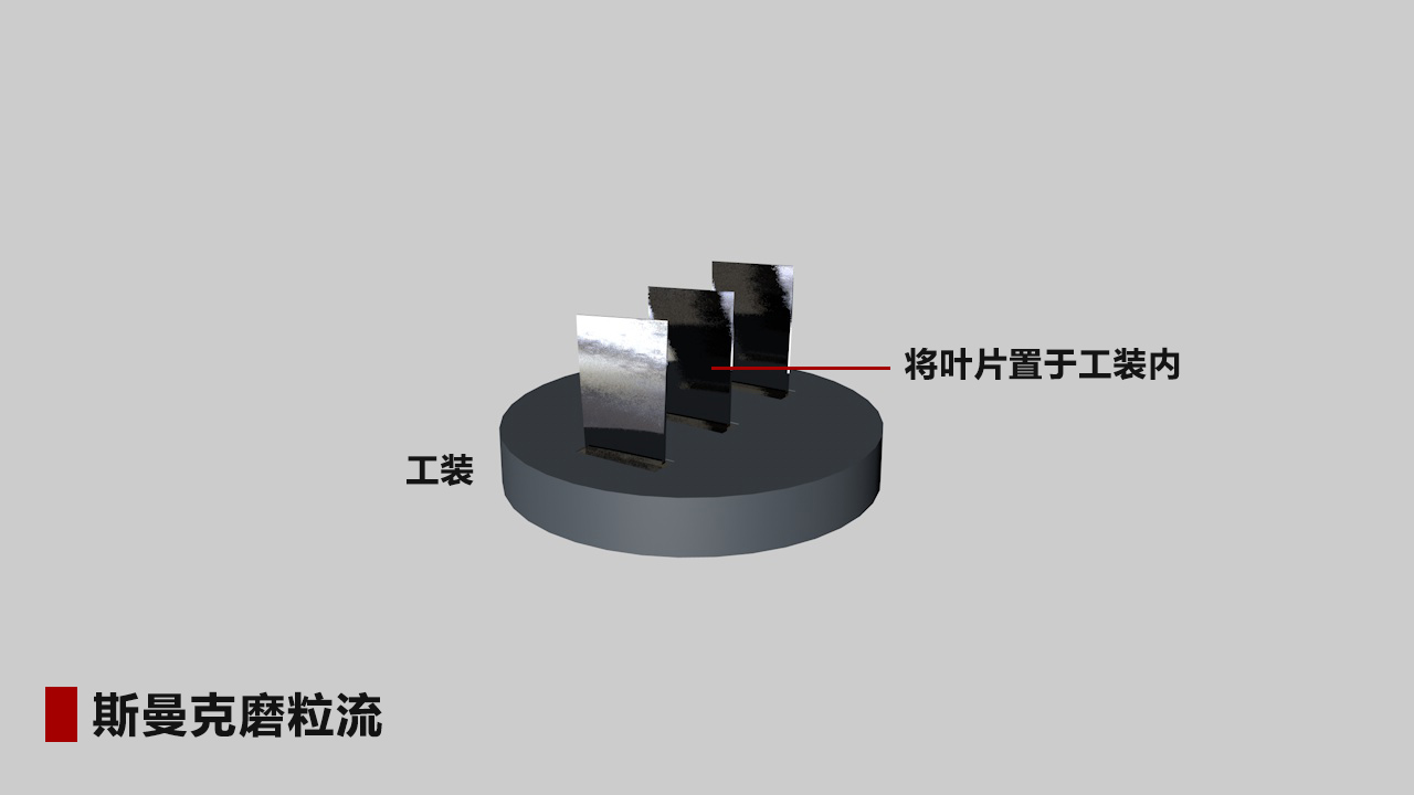航空葉輪、葉片拋光詳解：磨粒流拋光精準(zhǔn)控制